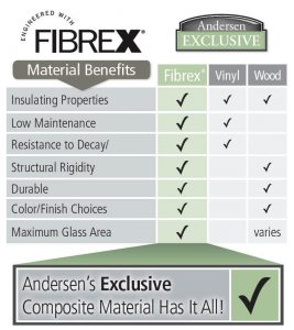 RbA's Fibrex Material