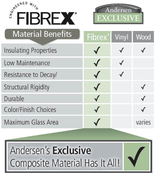 Compare Fibrex Windows Material